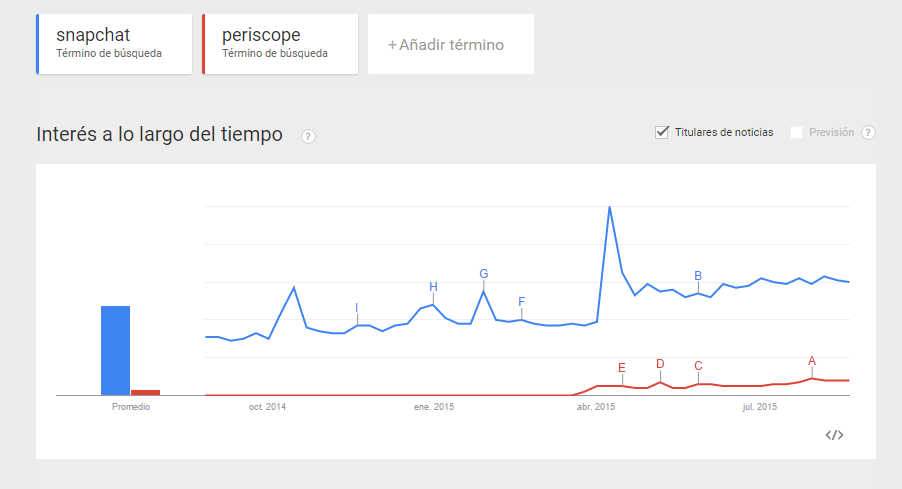Comparativa de resultados de búsquedas entre Snapchat y Periscope. 